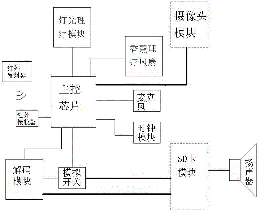 Sleep monitoring health-care device