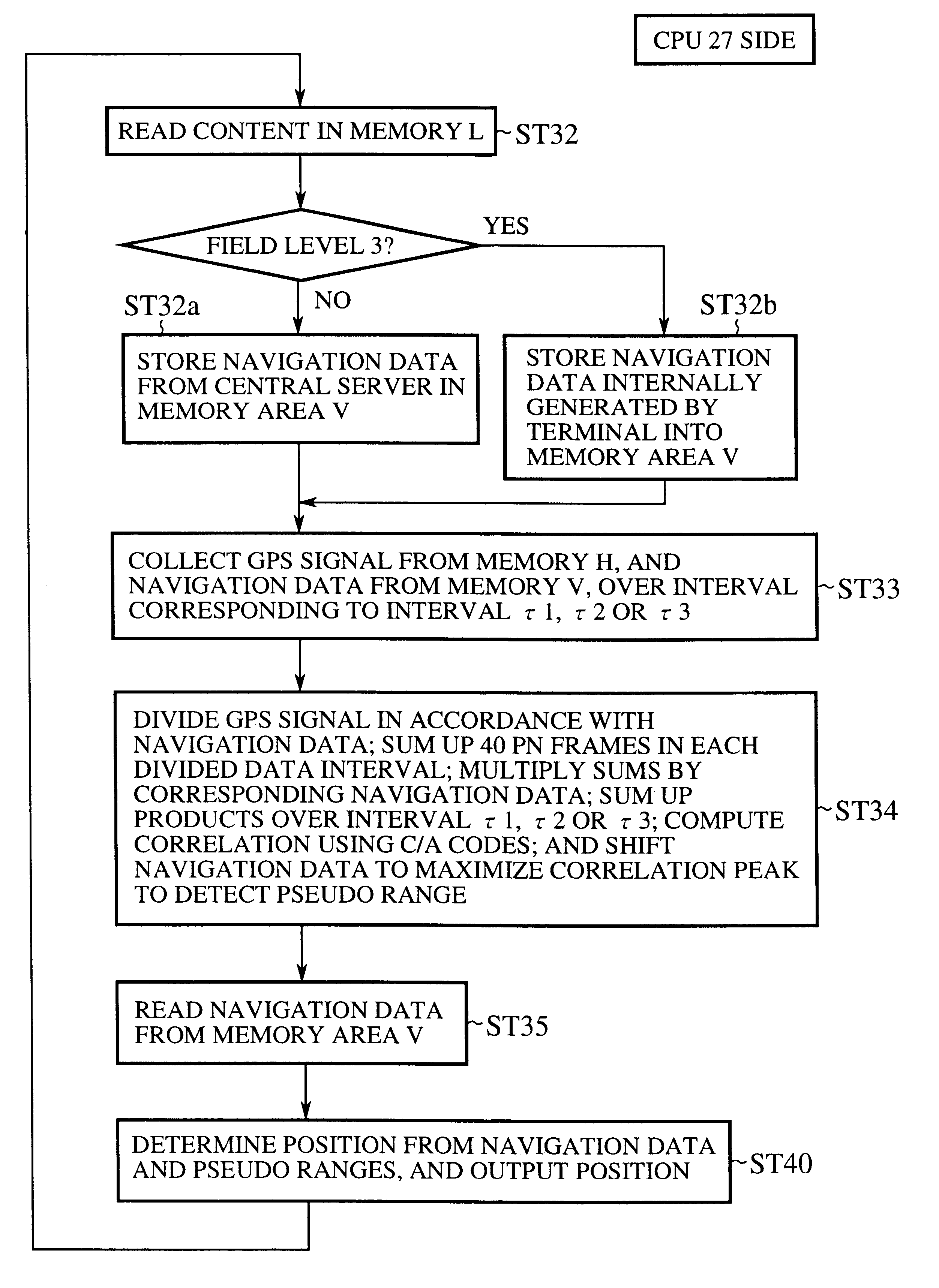 GPS position measuring system and GPS position measuring apparatus