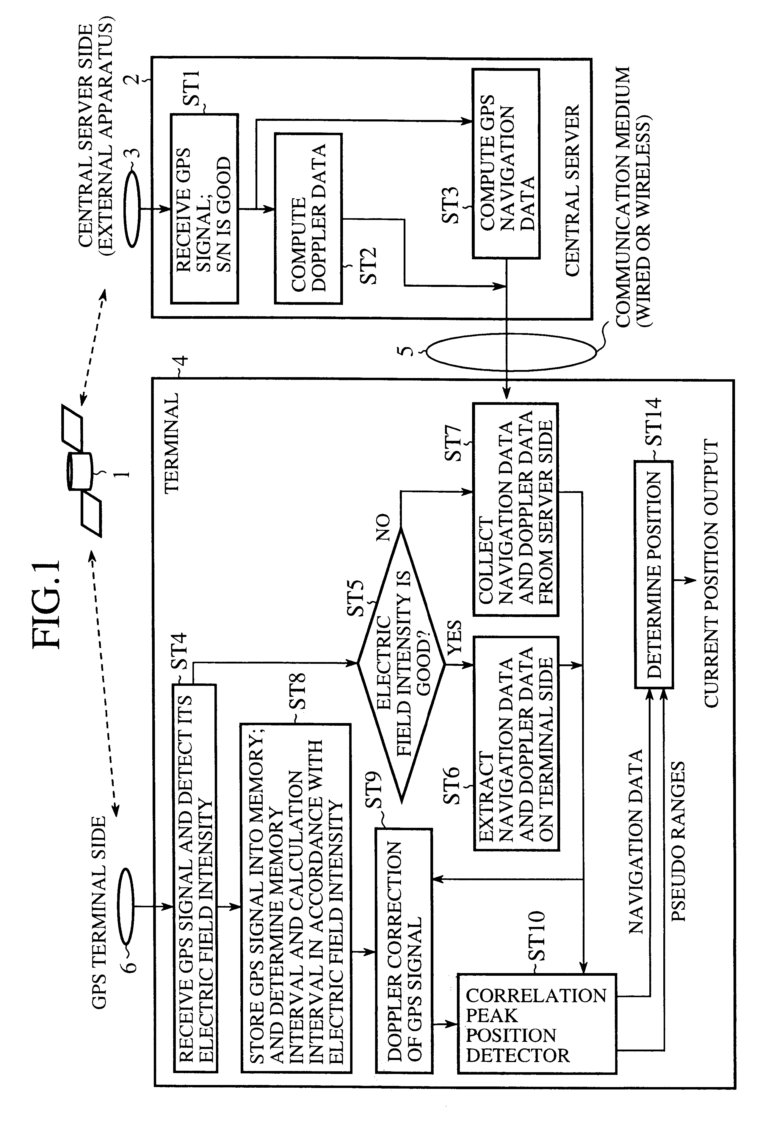 GPS position measuring system and GPS position measuring apparatus