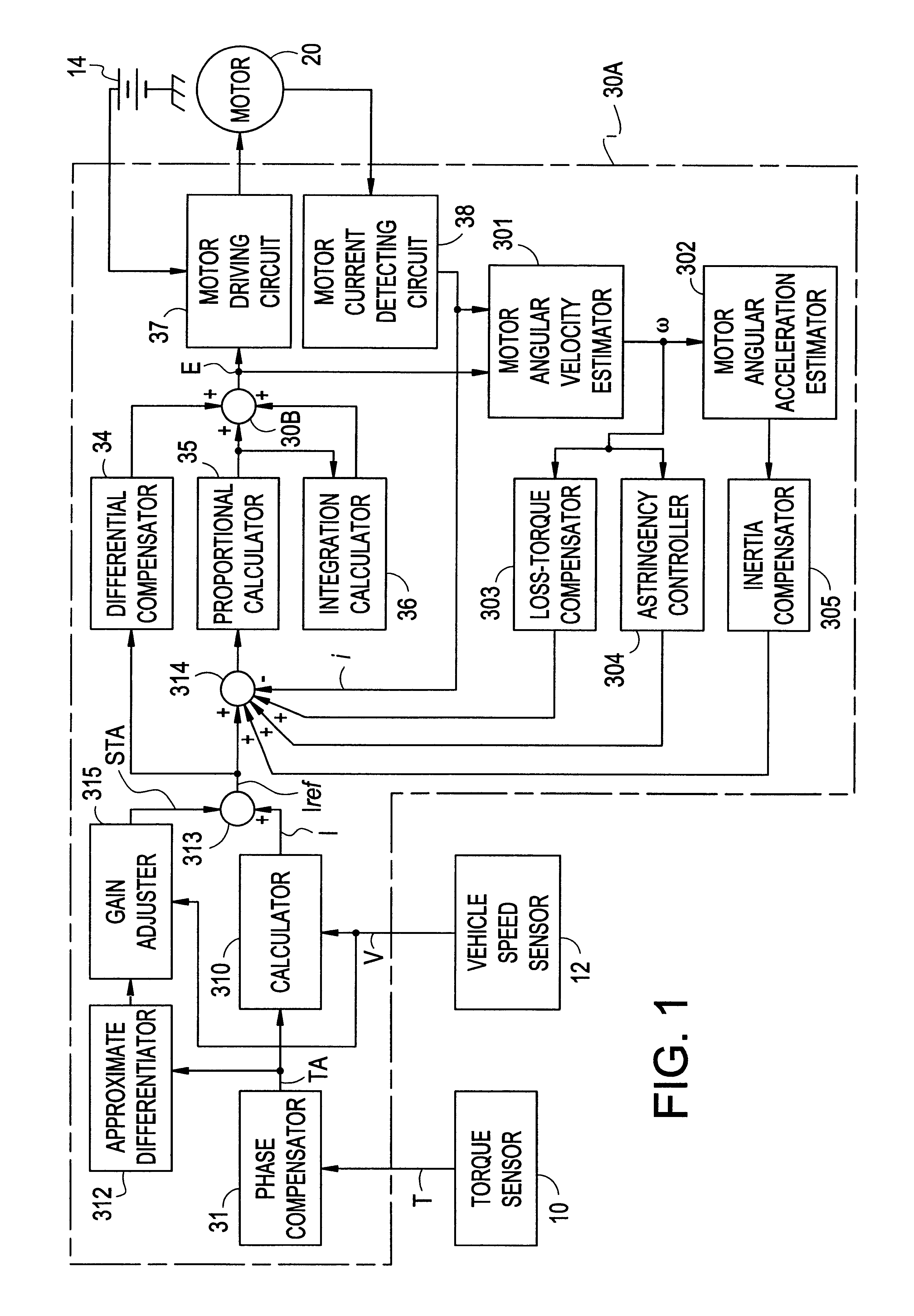 Controller for motor power steering system