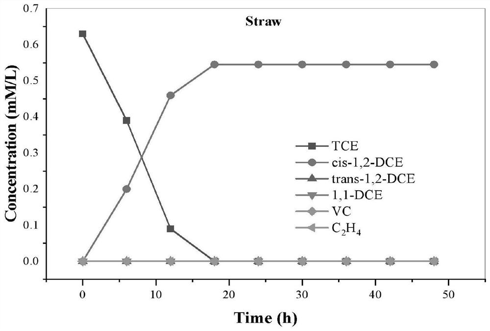 Method for precisely and completely dechlorinating chlorinated hydrocarbon based on slow-release carbon source coupled bioelectrochemical system