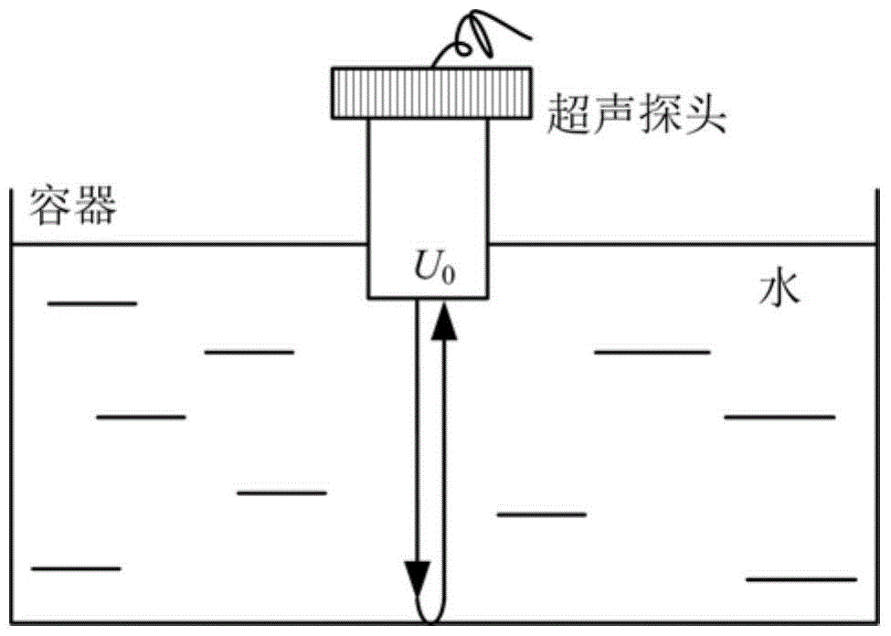 A Method for Characterizing Crystallinity of Polymer Products Based on Ultrasonic Velocity