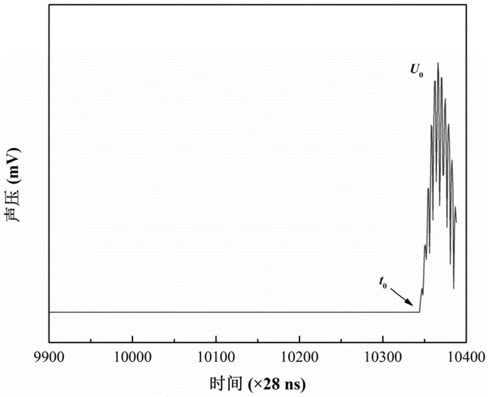 A Method for Characterizing Crystallinity of Polymer Products Based on Ultrasonic Velocity