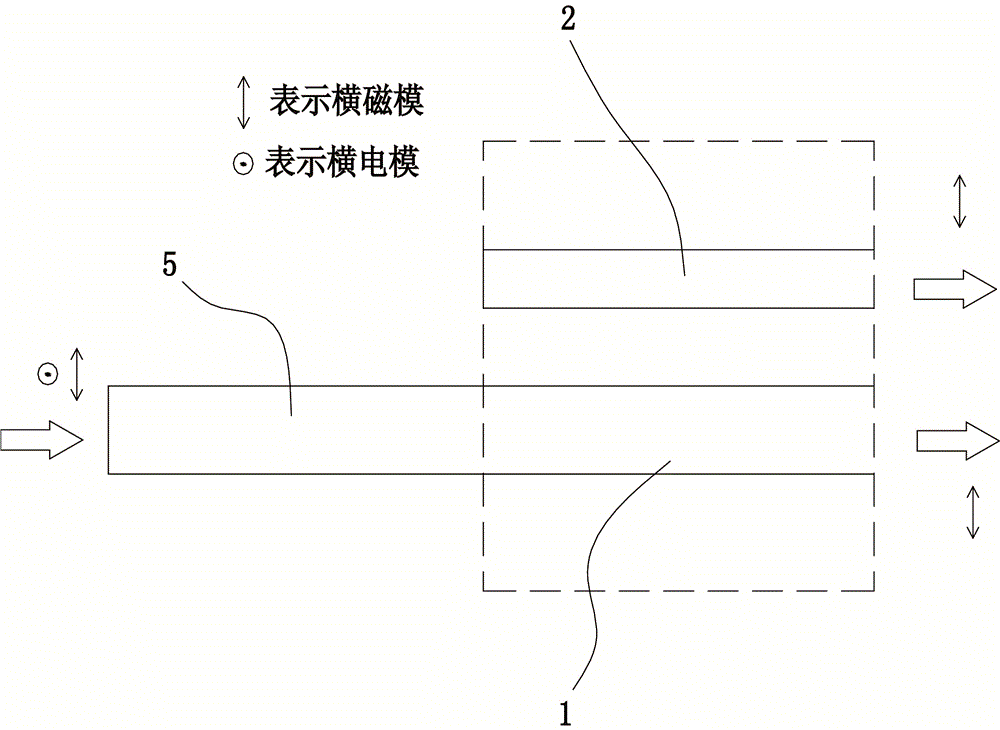 Integrated device for realizing light polarization beam splitting and rotation