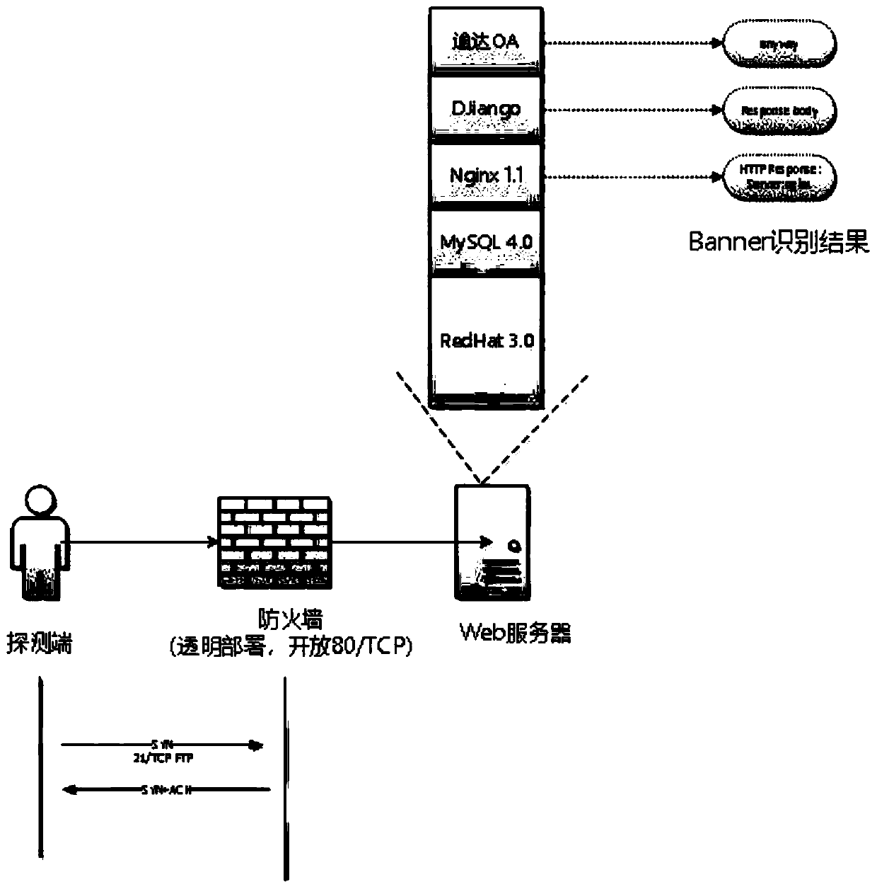 Safety and protection equipment detection method for realizing TCP protocol stack information leakage based on ALG protocol