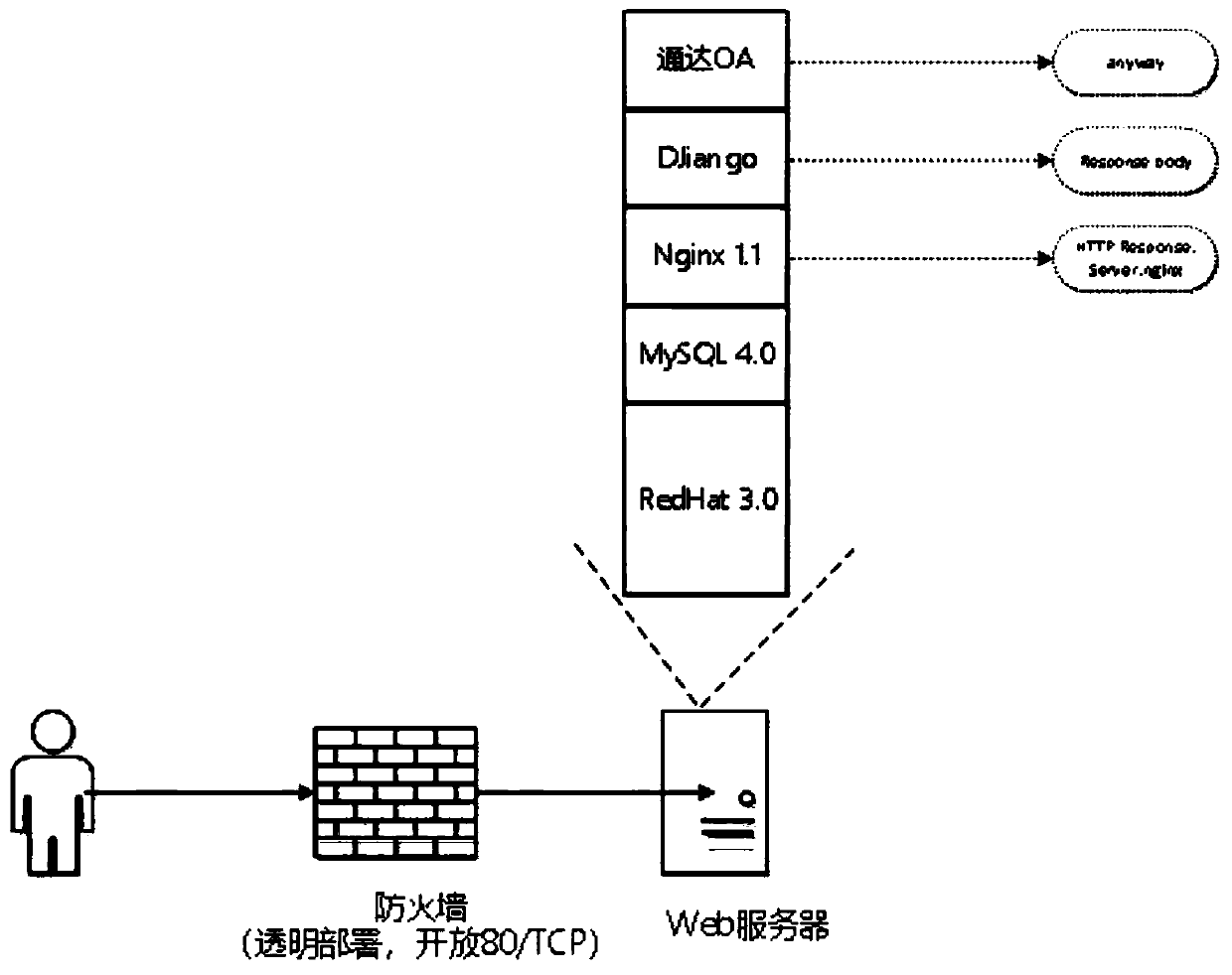 Safety and protection equipment detection method for realizing TCP protocol stack information leakage based on ALG protocol