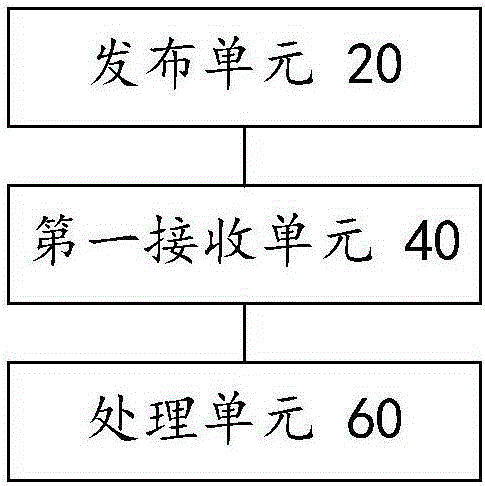 Multi-platform resource processing method and device