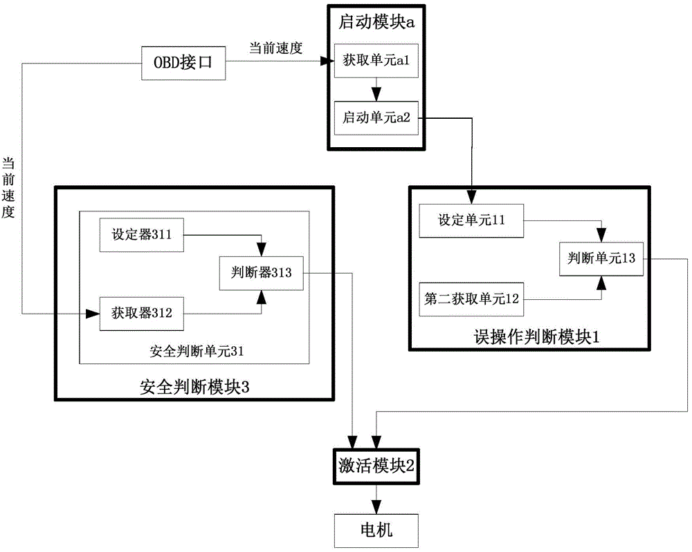 Method and system for protection after mistakenly stepping on acceleration pedal with intention of braking