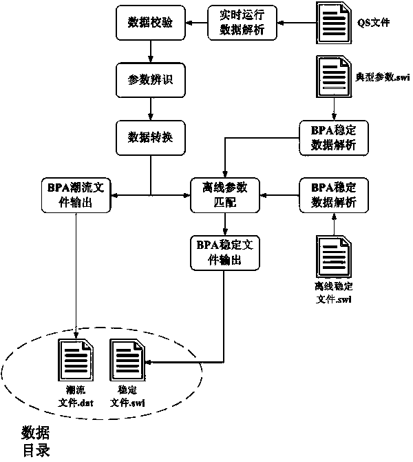 Automatic generating system and method of power grid operation mode data