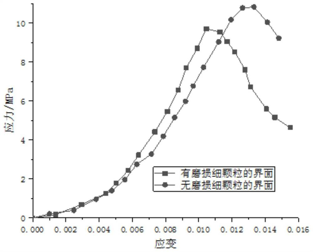 A test method for simulating the weakened interface of coarse aggregate-mortar