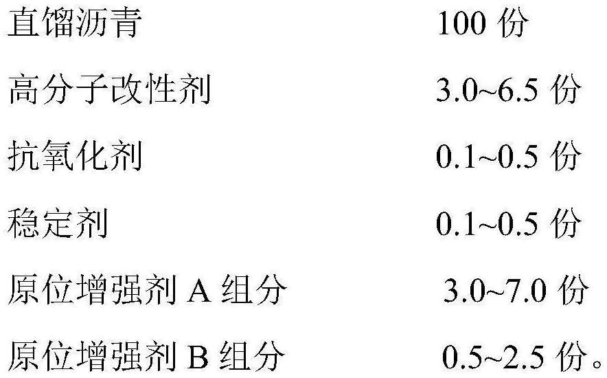 PG82-22 modified asphalt and preparation method thereof