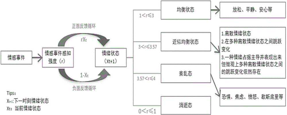 Method for predicting and visualizing emotion cognitive ability of network individual or group