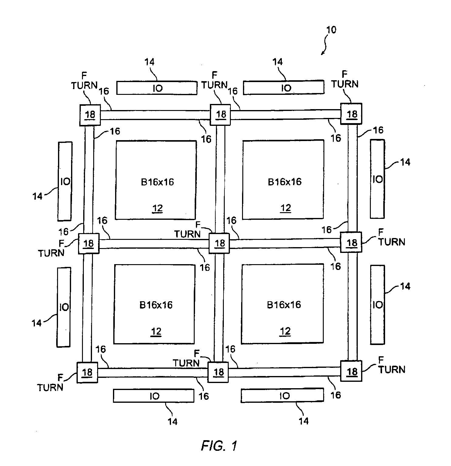 Block symmetrization in a field programmable gate array