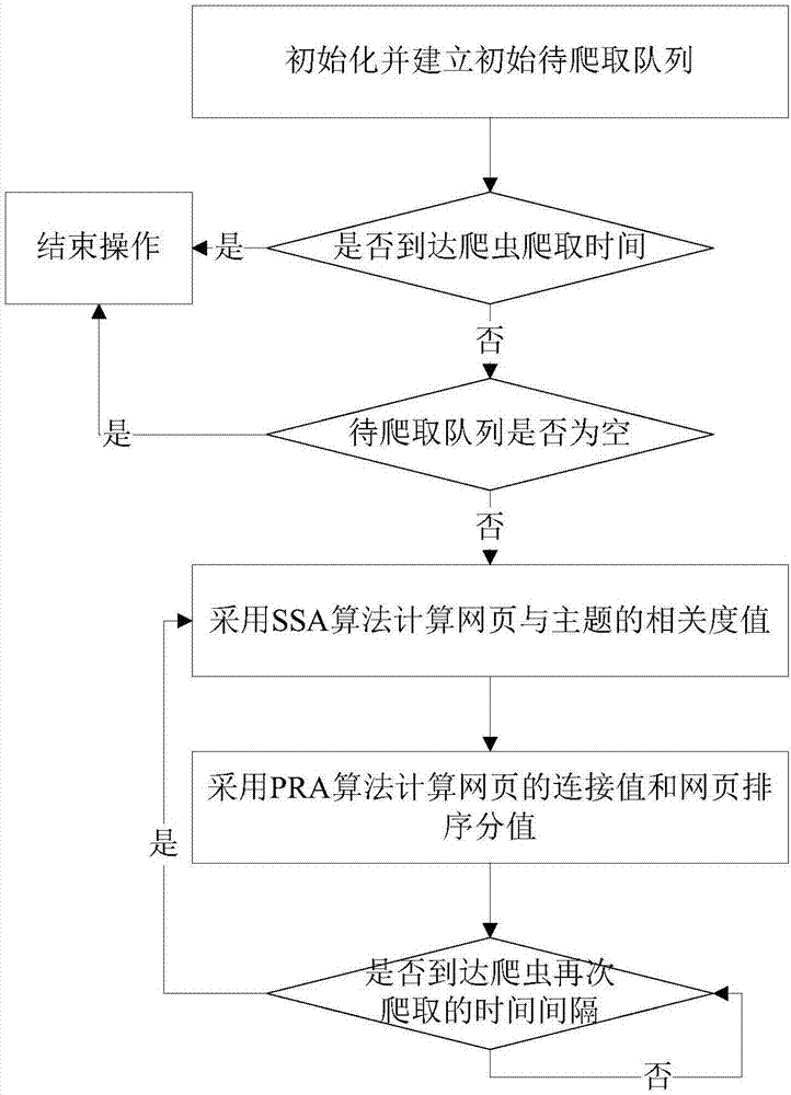 Industry-oriented topic search method