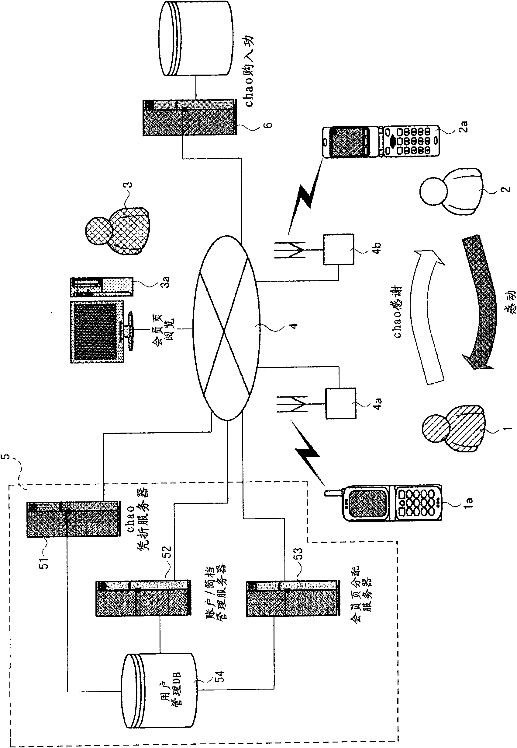 Gratitude providing system and gratitude providing method