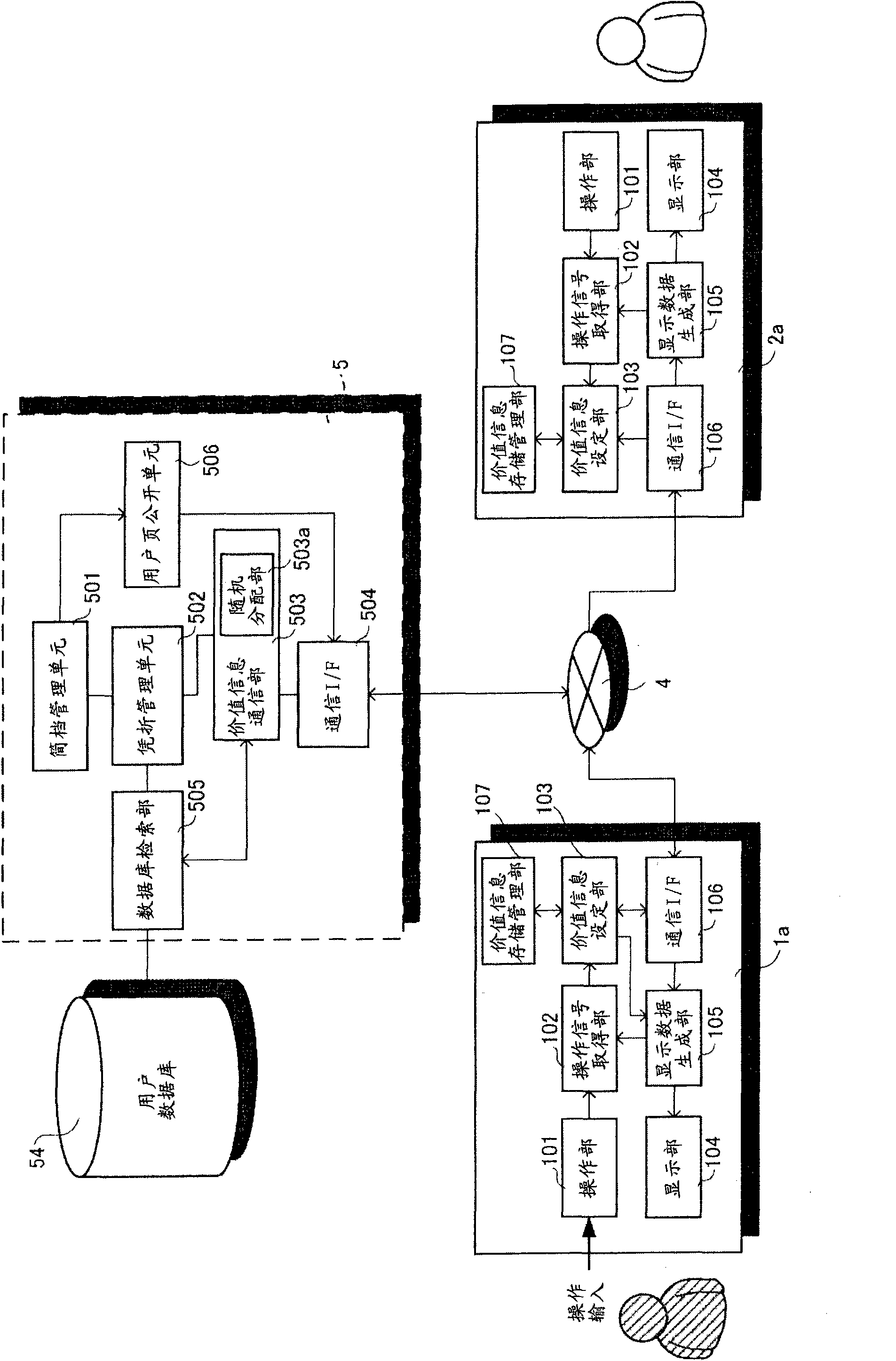 Gratitude providing system and gratitude providing method