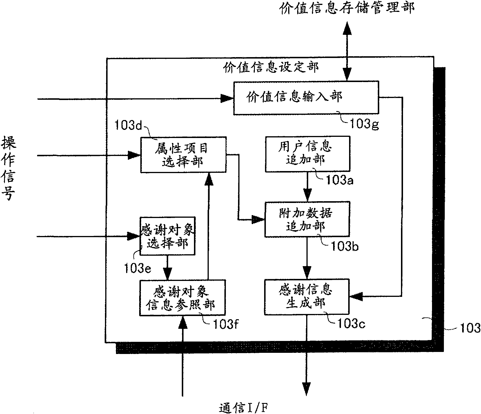 Gratitude providing system and gratitude providing method