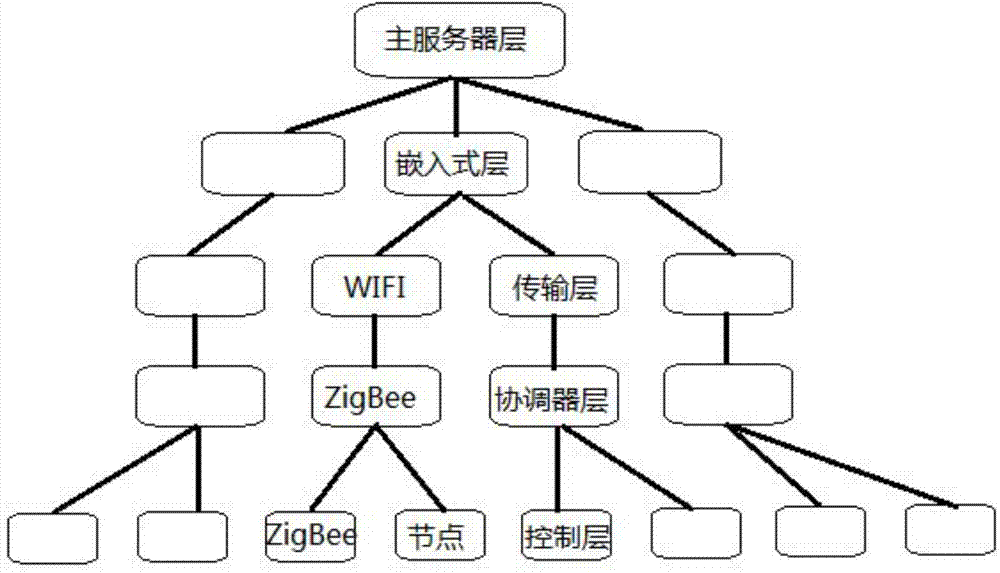 Wireless entrance guard control system