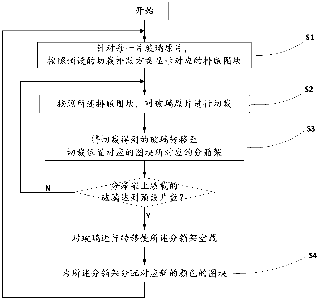 Glass cutting, boxing and shelf unloading system and boxing and shelf unloading method