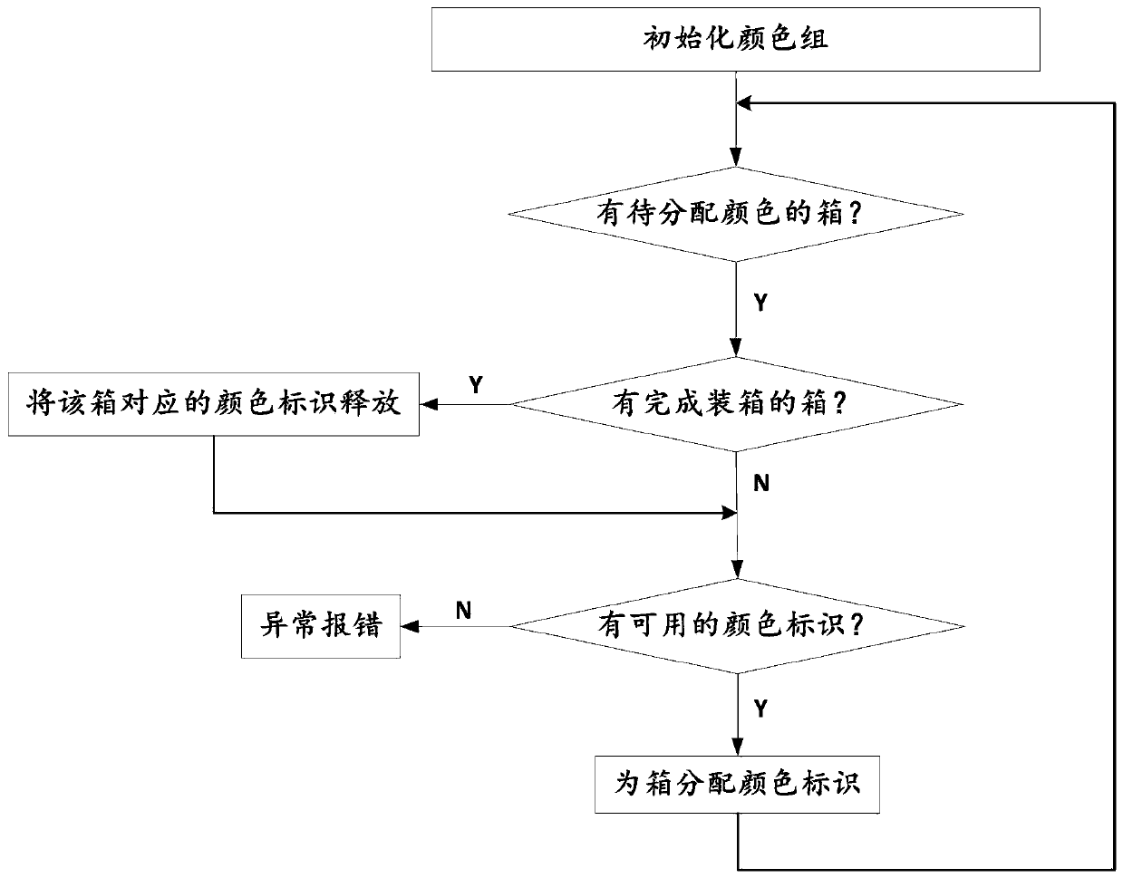 Glass cutting, boxing and shelf unloading system and boxing and shelf unloading method