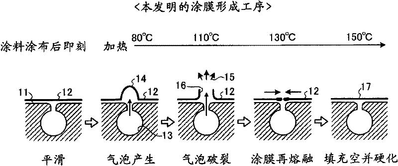 Thermosetting paint composition, thermosetting paint film forming method and painting object