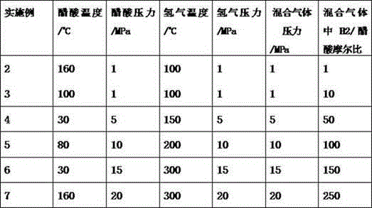 Method for mixing and gasifying liquid-phase acetic acid and hydrogen