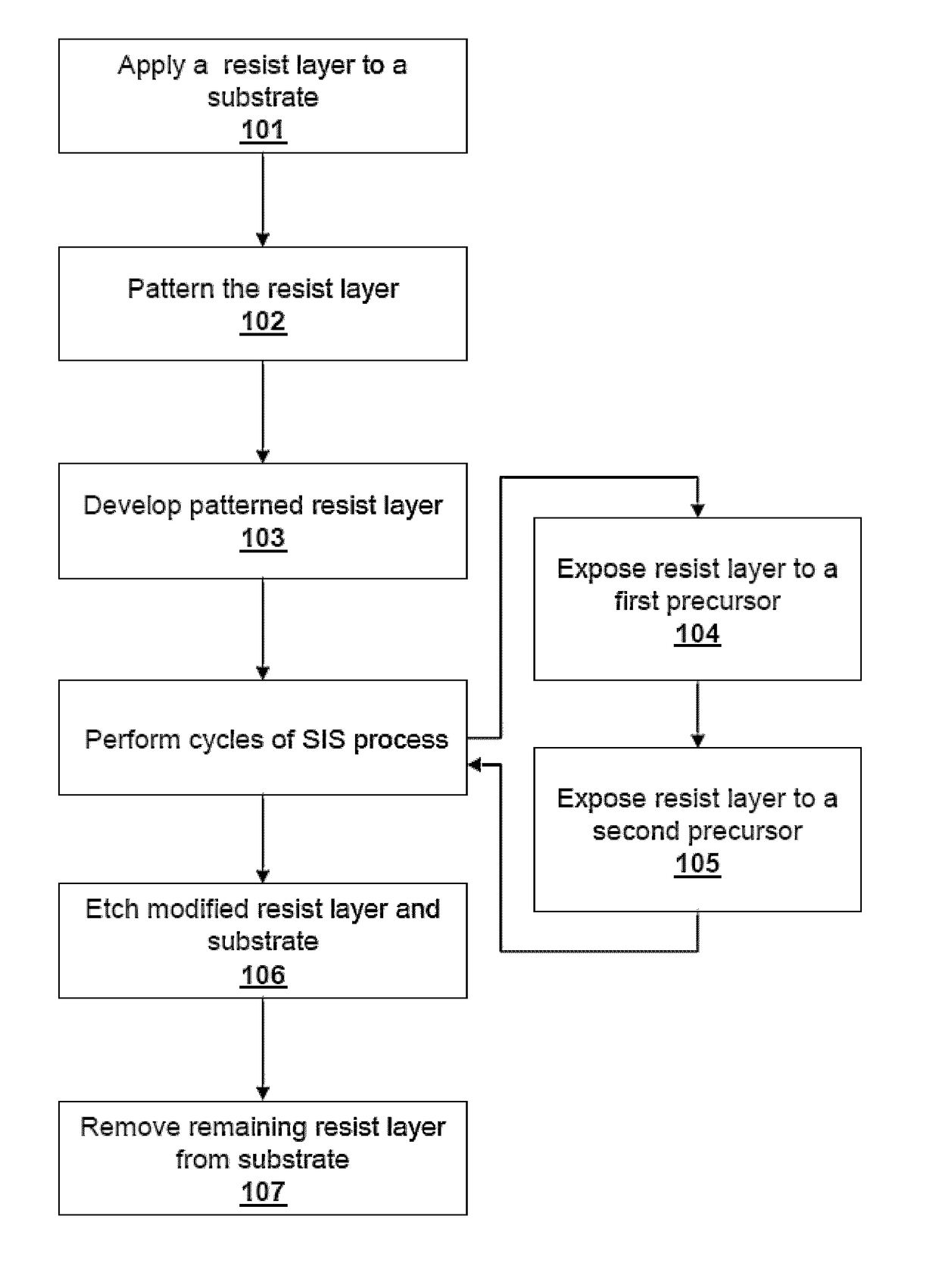 Sequential infiltration synthesis for enhancing multiple-patterning lithography