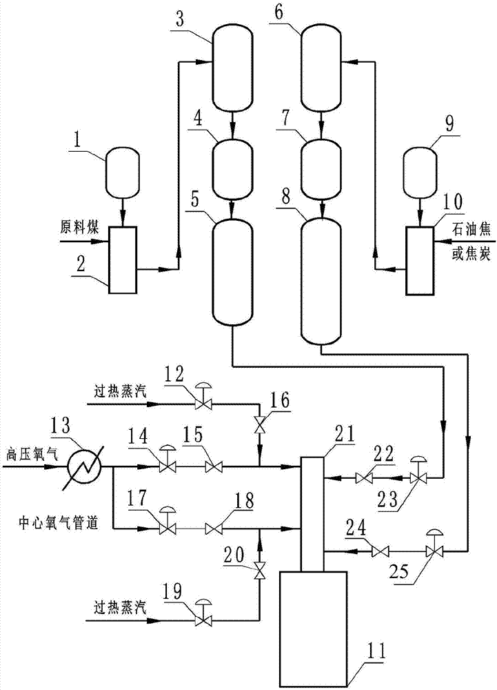 Gasification system and gasification method for pulverized coal and blending combustion combustible materials