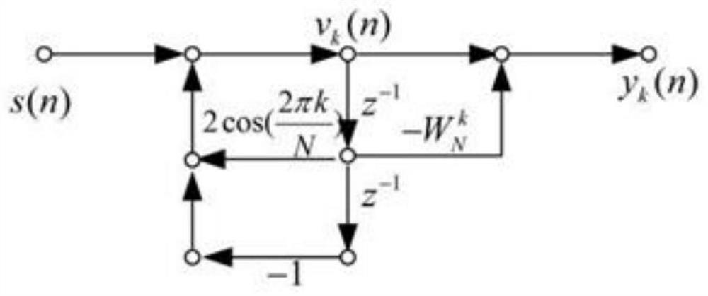 Voice Squelch Method in Civil Aviation VHF Anti-jamming Transceiver