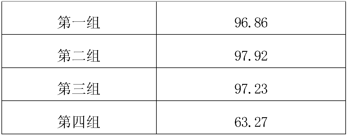 Fattening feed for pork pigs and preparation method thereof