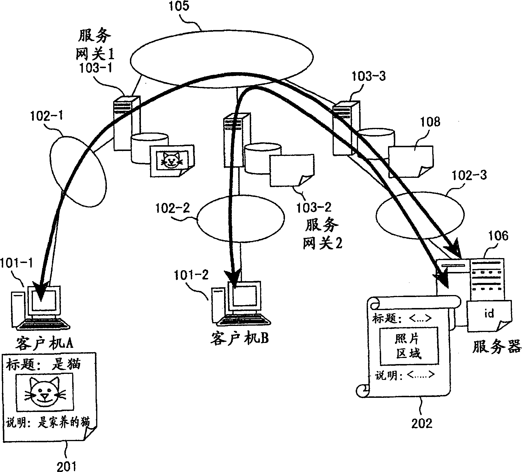 Service providing system, gateway, and server