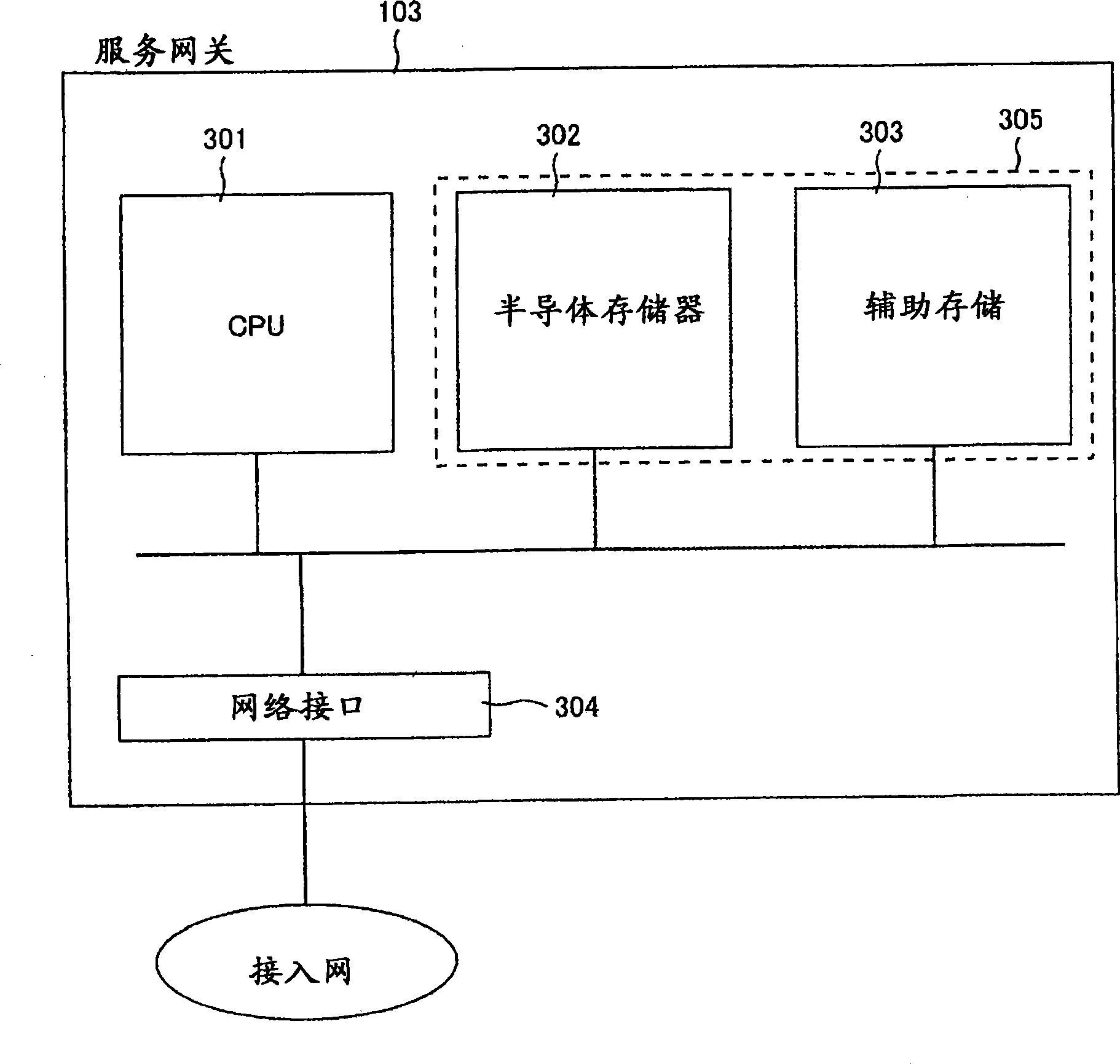 Service providing system, gateway, and server