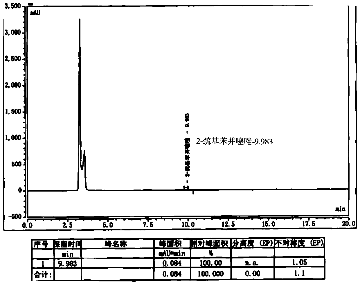 Preparation method of cefepime hydrochloride having content of genotoxic impurity 2-mercaptobenzothiazole reduced