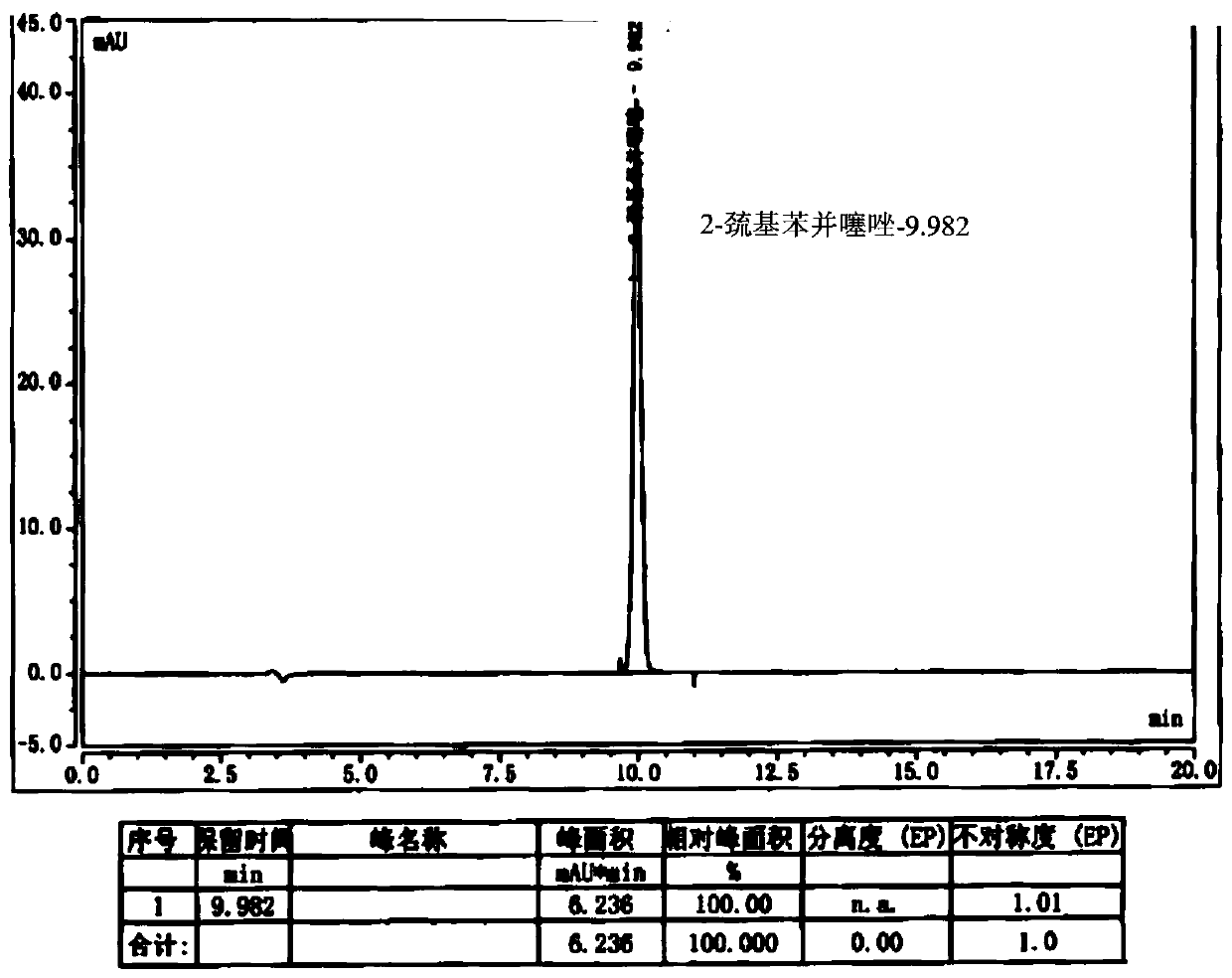 Preparation method of cefepime hydrochloride having content of genotoxic impurity 2-mercaptobenzothiazole reduced