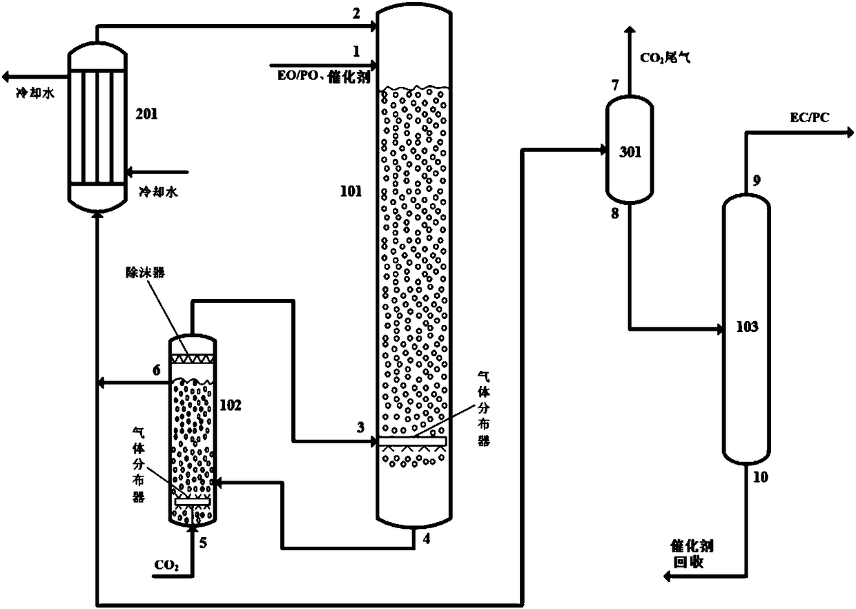 System for producing carbonic ester and method for producing carbonic ester by utilizing system