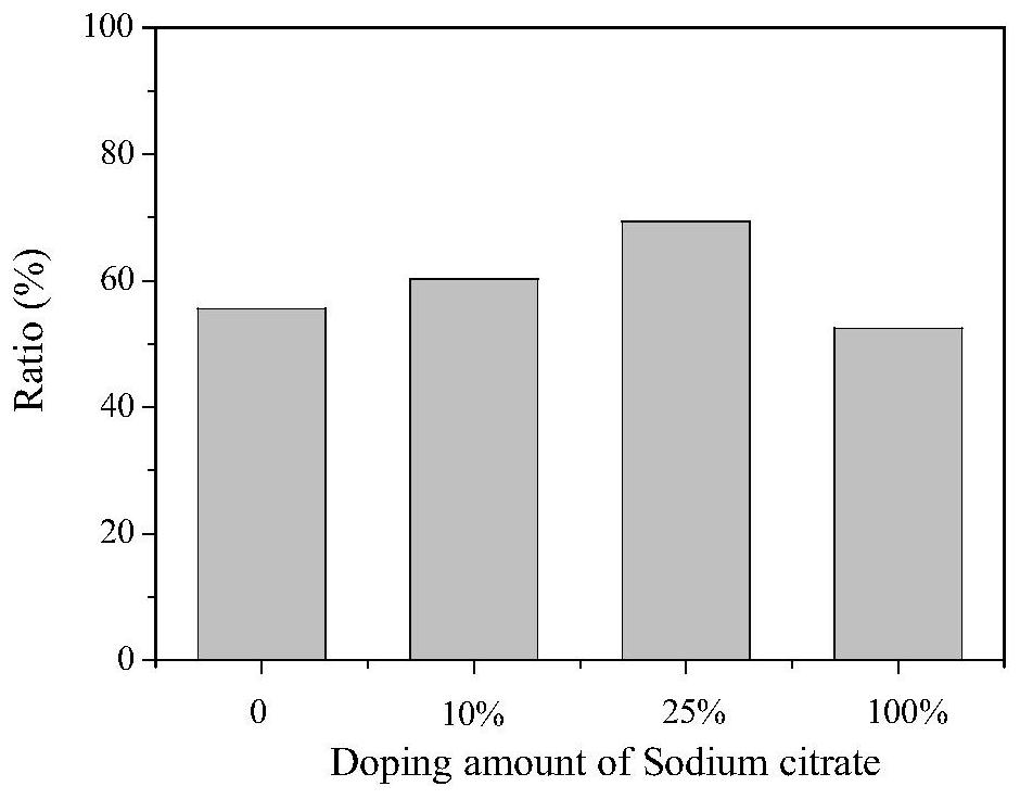 Cobalt tungstate material synthesized under assistance of sodium citrate, and preparation method and application thereof