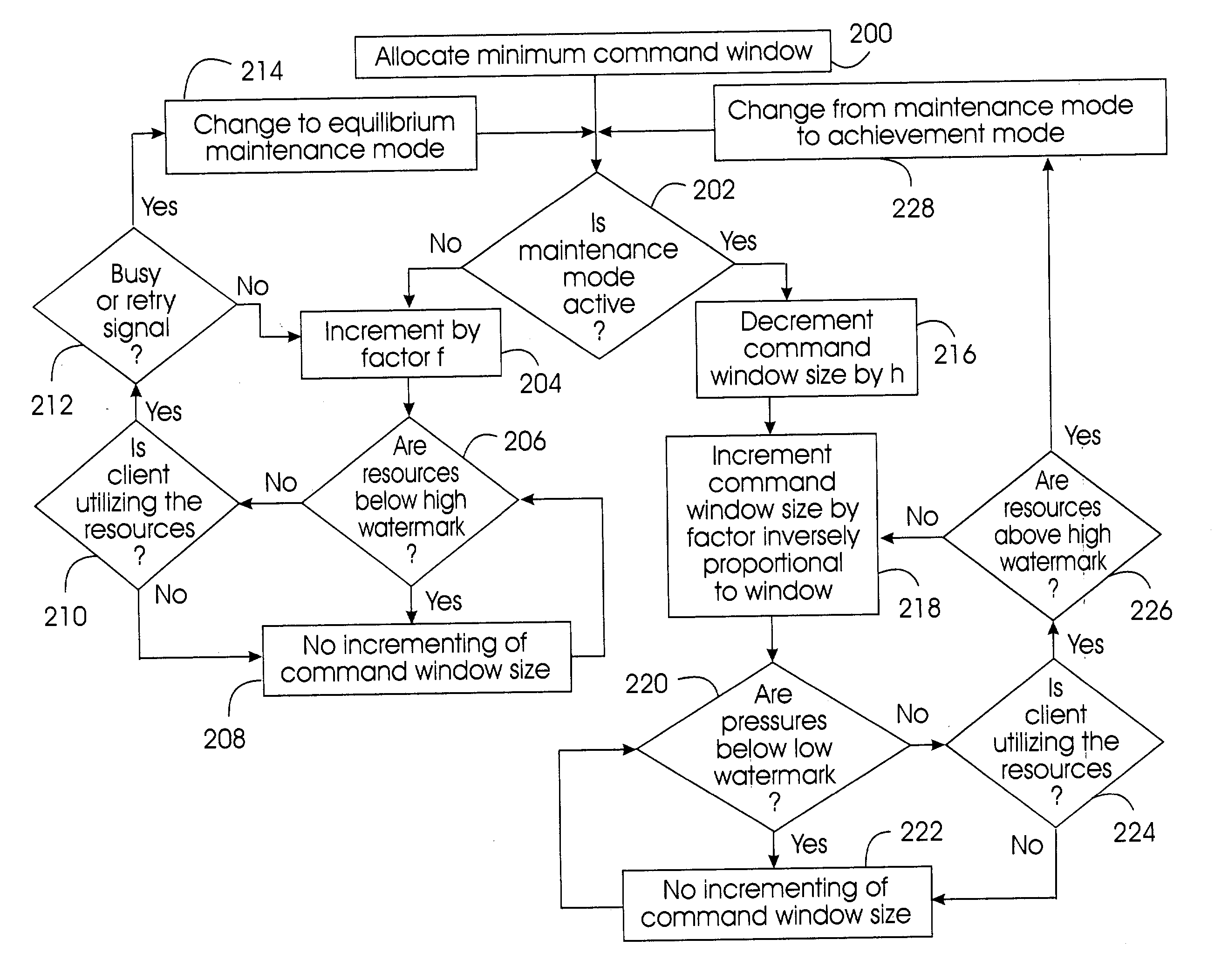 Method and system for storage-aware flow resource management