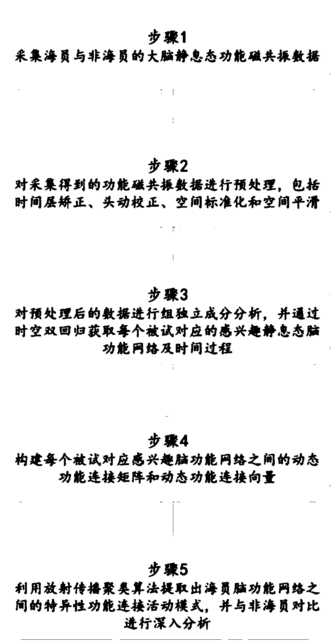 Method for extracting dynamic connection activity mode of seaman brain function network