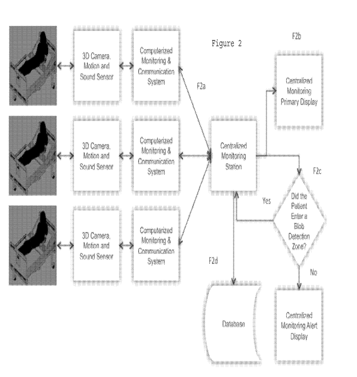 Methods for determining whether an individual enters a prescribed virtual zone using 3D blob detection