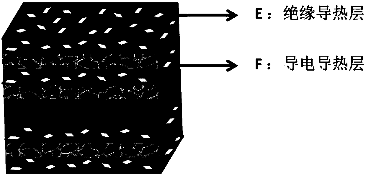 A low-cost, multi-functional, high-efficiency polymer-based insulating and heat-conducting composite material and its preparation method