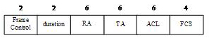 Novel cognitive radio multi-channel MAC protocol