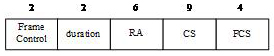 Novel cognitive radio multi-channel MAC protocol