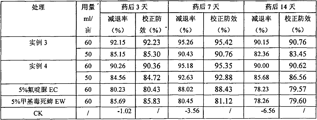 Synergistic insecticidal composition containing chlorfluazuron and chlorpyrifos-methyl and application thereof