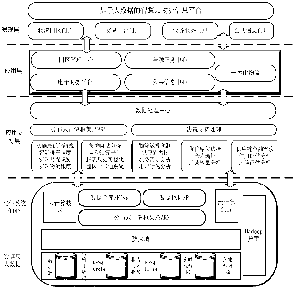 Logistics cargo multi-dimensional transmission system and method based on Internet of Things