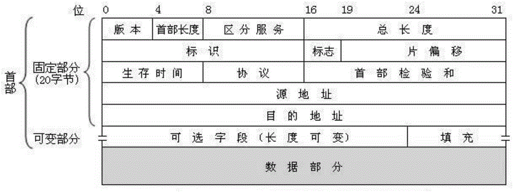 Method and device for detecting malicious address in attack based on DDOS