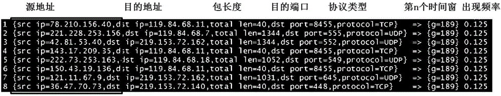 Method and device for detecting malicious address in attack based on DDOS