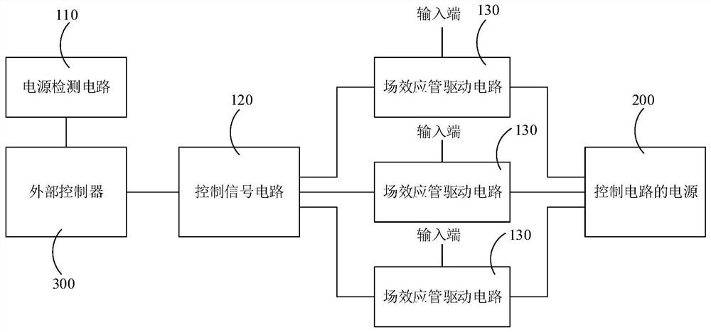 Power supply control circuit for electric vehicle battery management system