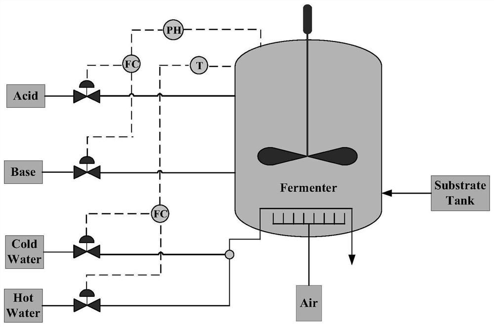 Intermittent process fault detection method and system considering two-dimensional dynamic characteristics