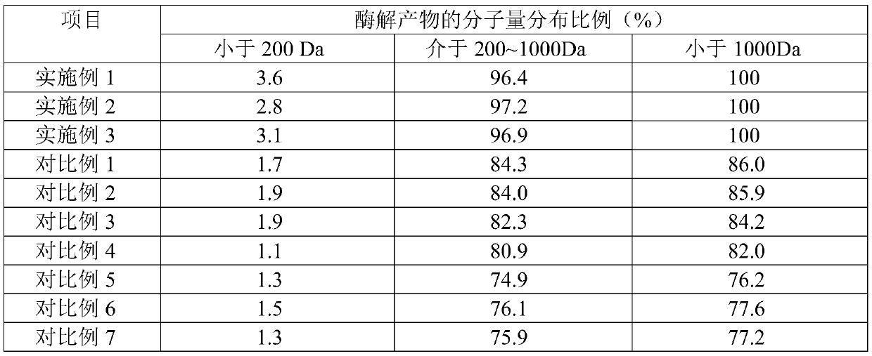 Bovine bone collagen peptide and production method thereof