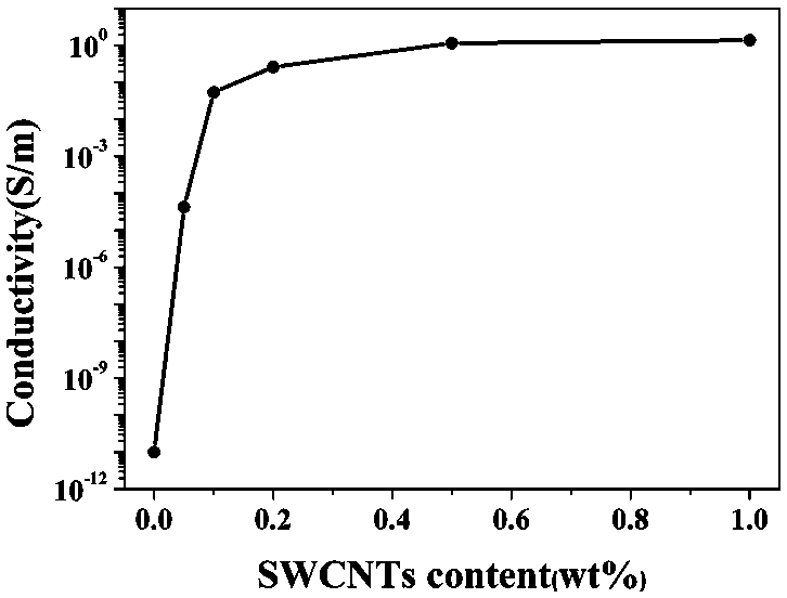 Silicone rubber composite material for SLS (selective laser sintering), preparation method of composite material and application of composite material